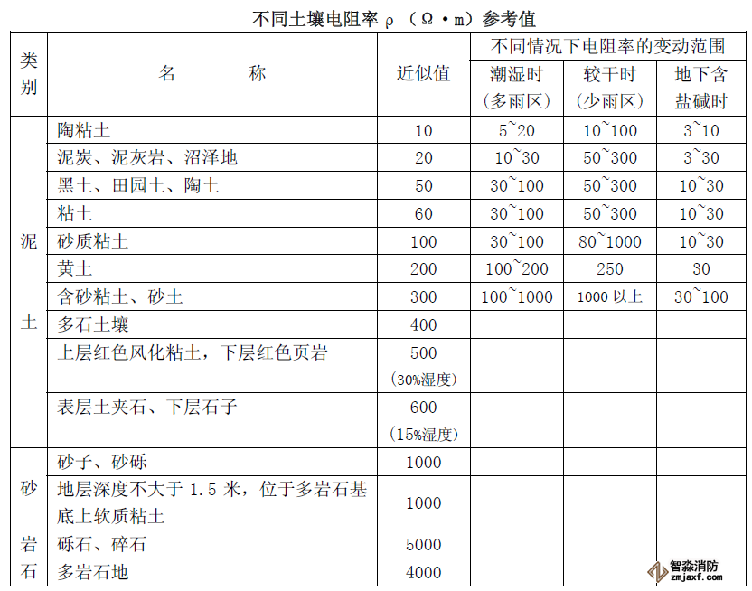 免费资料正版资料大全
