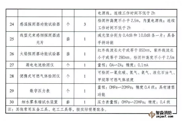 免费资料正版资料大全