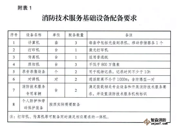 免费资料正版资料大全