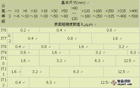 免费资料正版资料大全