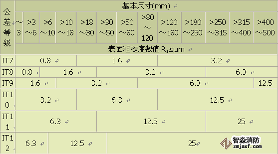 免费资料正版资料大全