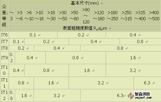 免费资料正版资料大全